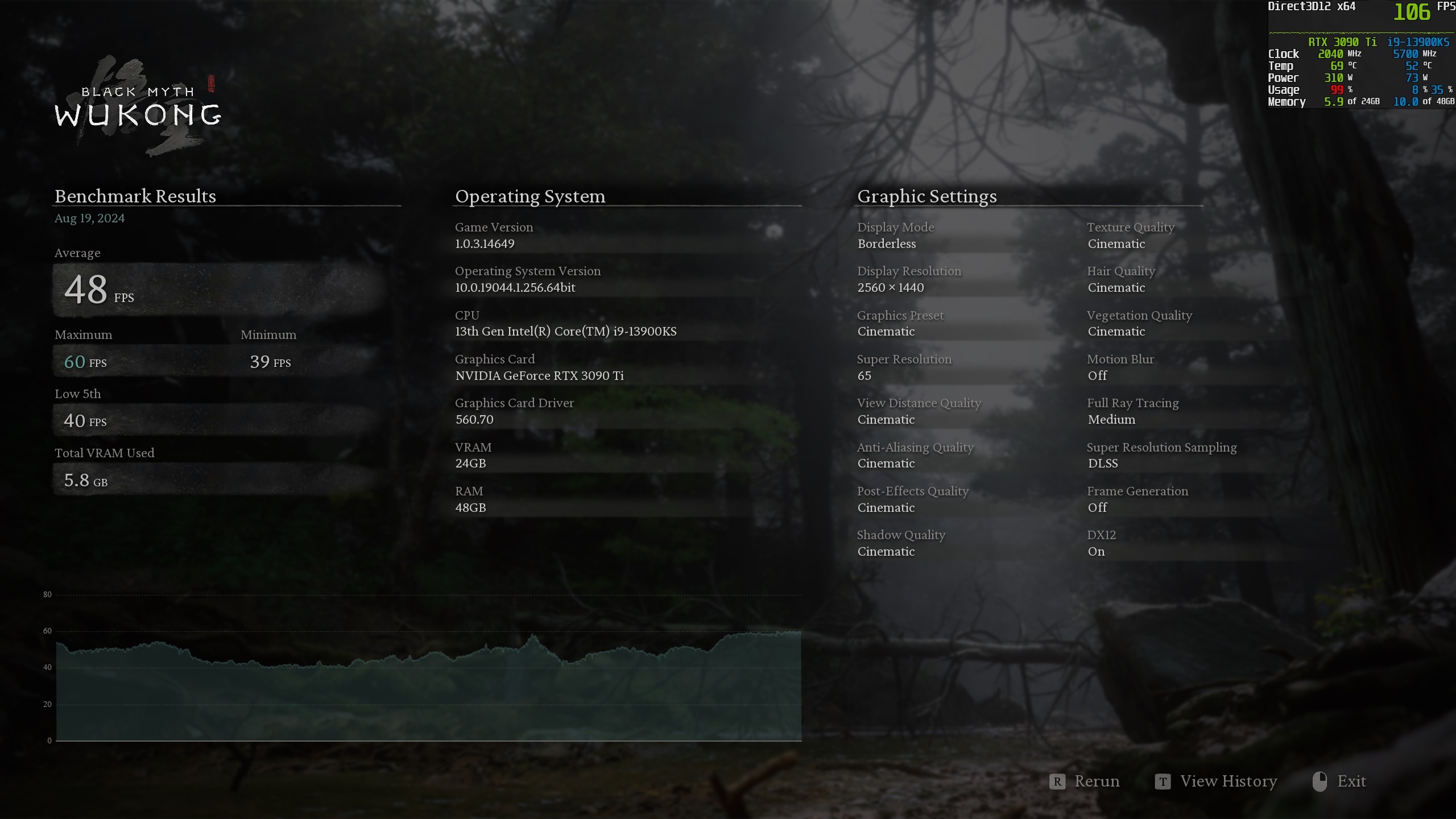 Black-Myth-Wukong-Benchmark-3090-TI.jpg