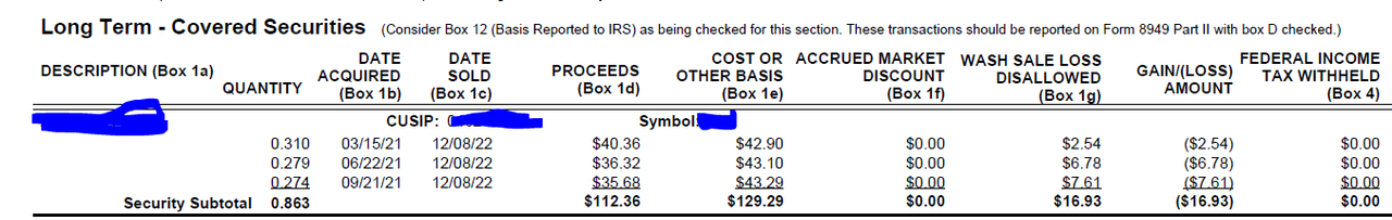 2022 - 1099 - Long Term - Covered Securities - Wash Sale Loss Disallowed