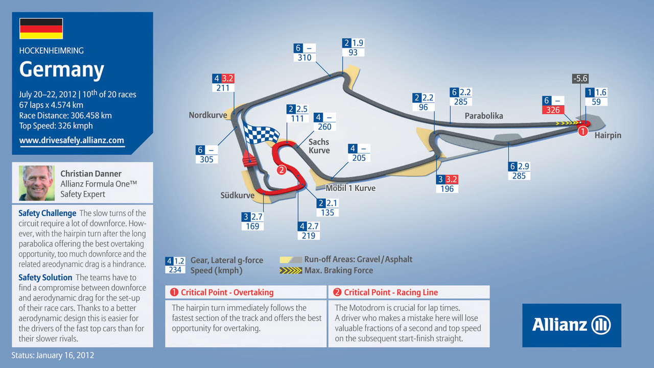 VRC Super GT3 2023 - Test Day - Hockenheimring