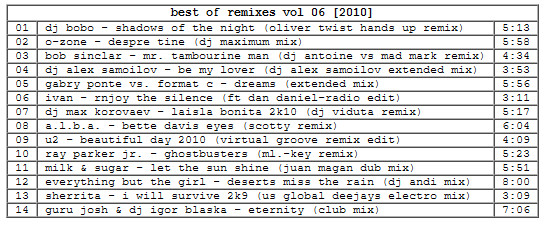Best of...Remixes 2010 vol.5 - 16 Tracklist