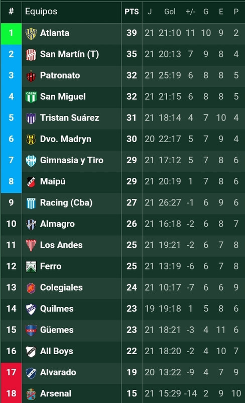 tabla posiciones