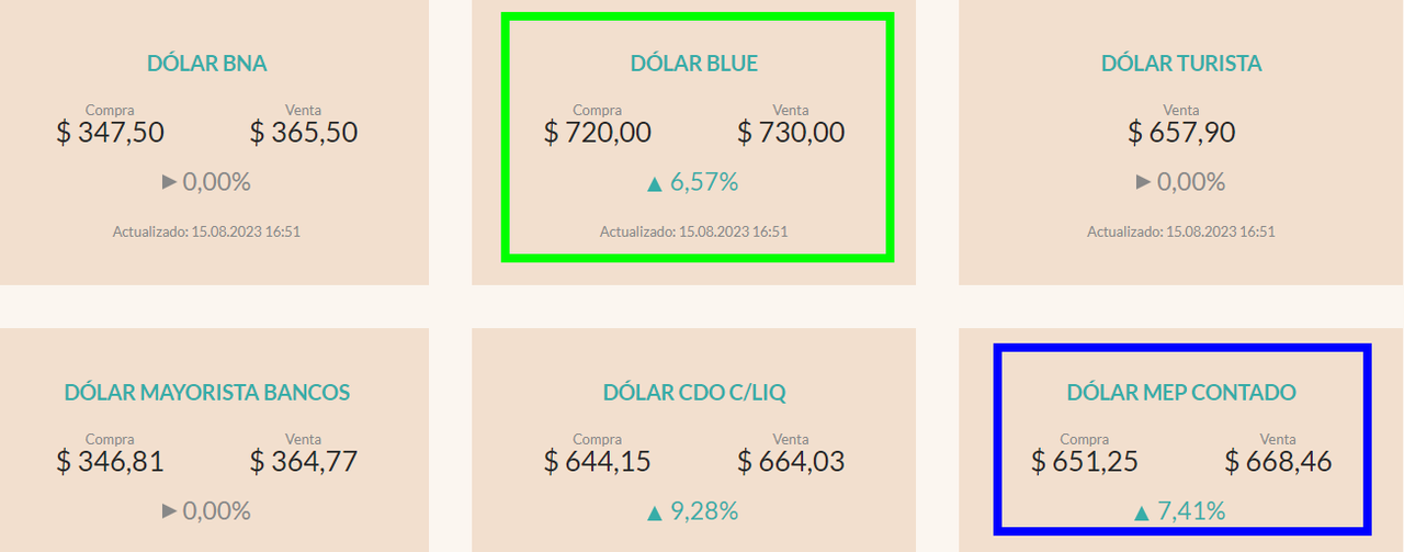 Argentina económica: Consejos para viajar barato - Foro Argentina y Chile