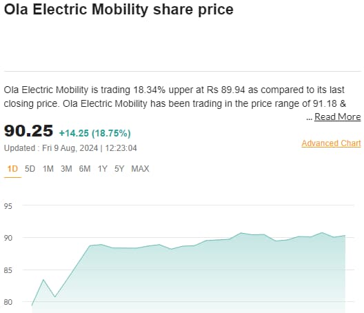 Current Price of Ola Electric Share Target