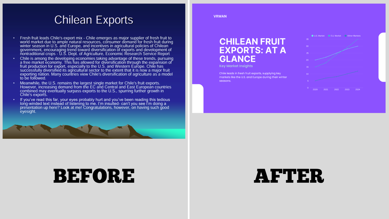 PowerPoint Redesign for Data Presentation