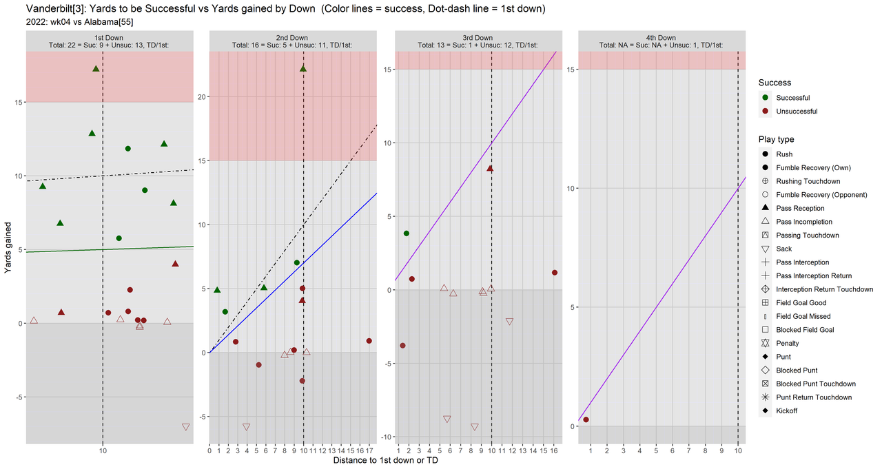 Vanderbilt-2022-regular-wk04-Alabama-05-all4-downs-fac-noscale