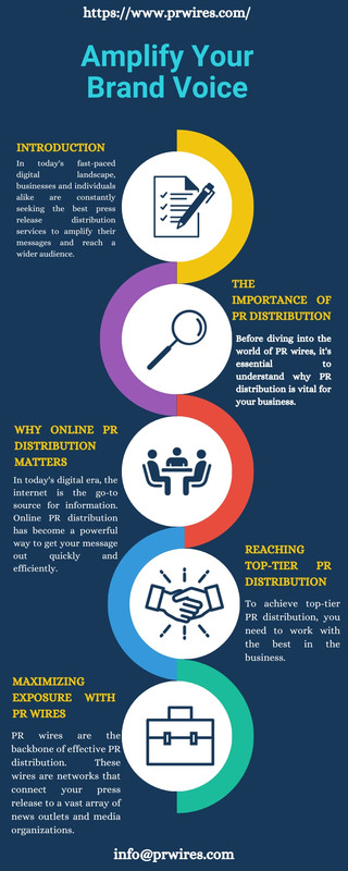 Amplify Your Brand Voice