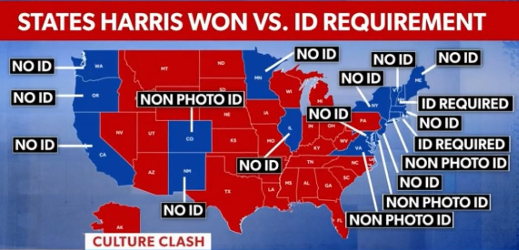No ID States