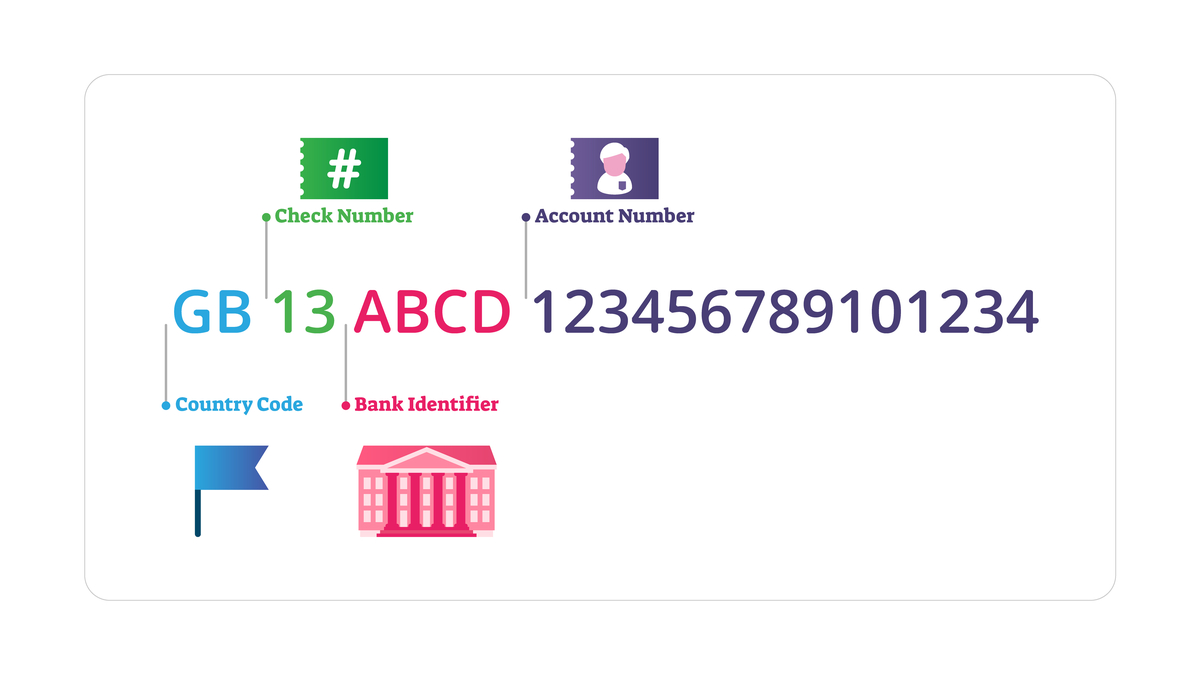 How to Find IBAN Number