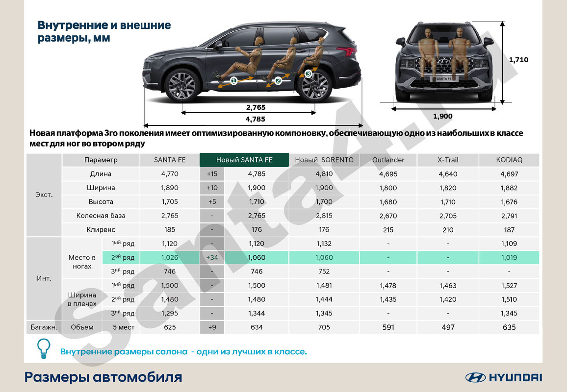 Гид по модели Santa FeFl_Страница_21