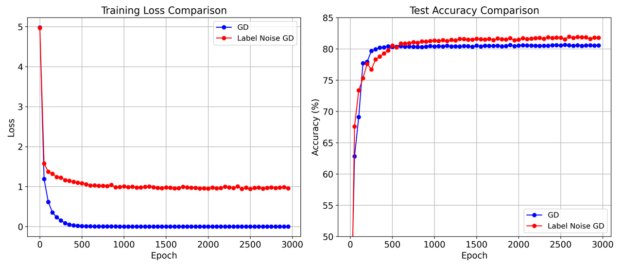 comparison_gd_vs_lnsgd_sampled