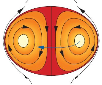 EXPERIMENTANDO LAS POSIBILIDADES DE UN MOTOR/GENERADOR/ACUMULADOR HOMOPOLAR DE DOBLE VORTICE Spheromak-Torus-Diagram-Mod