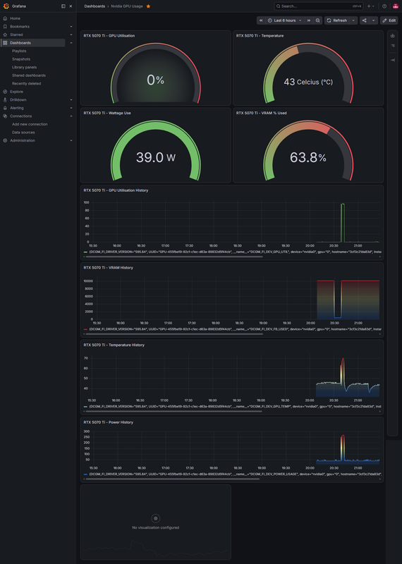 screencapture-192-168-0-10-3005-d-adsj7jg-nvidia-gpu-usage-2026-08-10-21-29-43.png