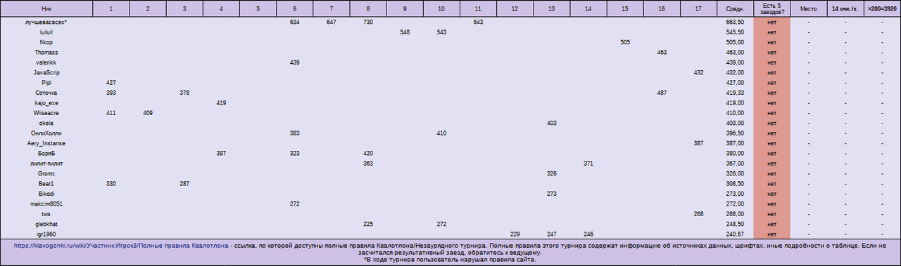 НЗТ№11, общий зачёт, часть 2