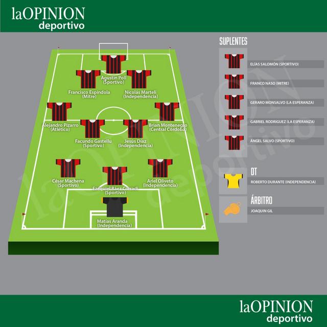 Equipo-ideal-Clausua