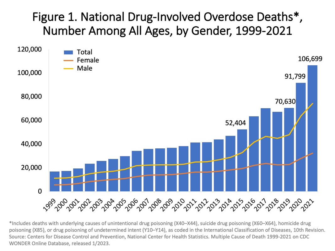 2023-Drug-od-death-rates-1.jpg