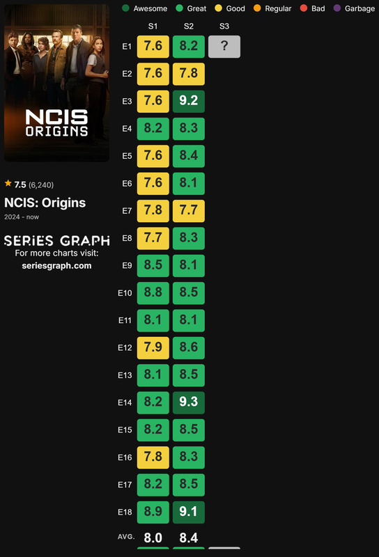 NCIS Origins
