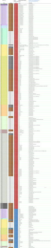 statsy ukraina — Postimages
