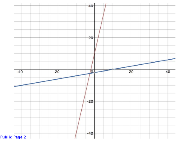 DS kb graph 3