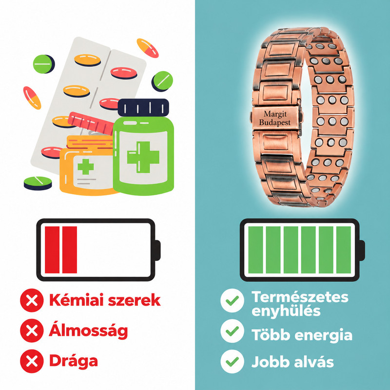 Margit-Budapest karkötő fejlesztése
