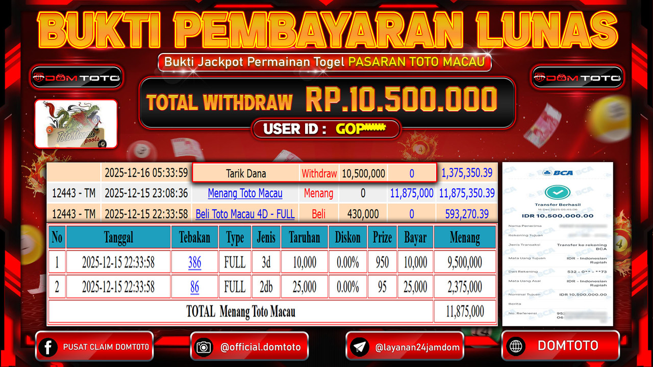JACKPOT TOGEL TOTO MACAU 15 DECEMBER 2025