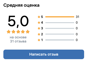 Рейтинг 5.0