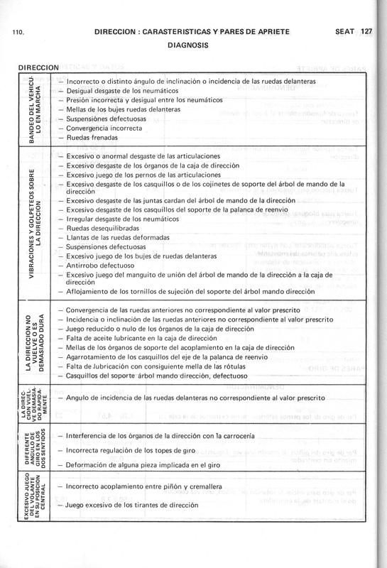 0002 manual de taller seat 127 (108)