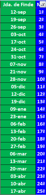 LA MEGA QUINIELA (12ª Edición) - Temporada 2021-22 (1ª parte) Calendario-MQ-2021-22