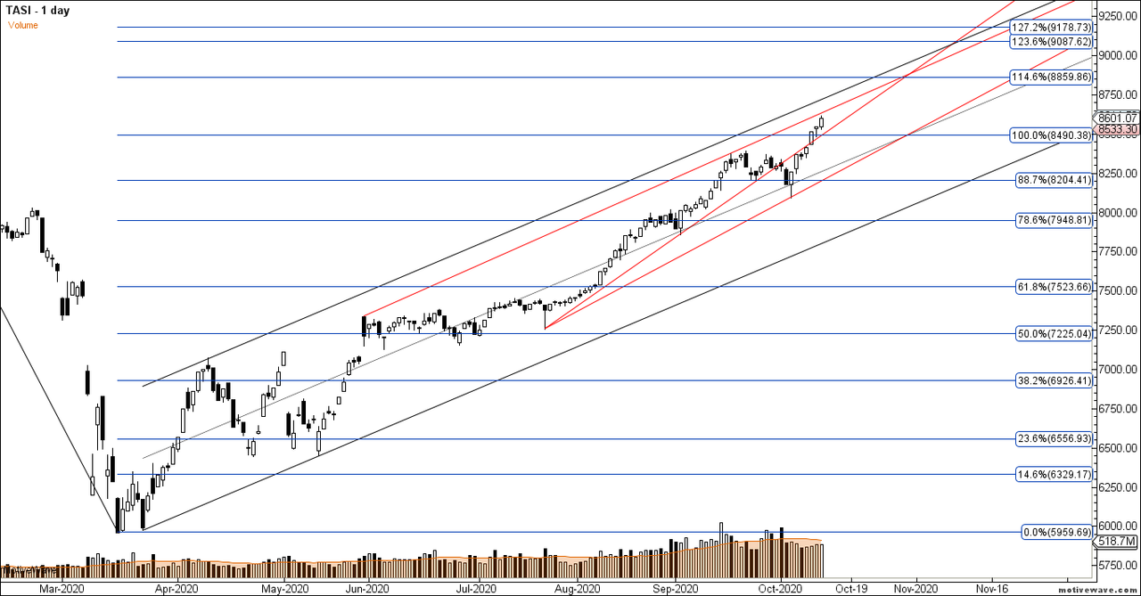 1TASI - Primary Analysis - Oct-13 1659 PM (1 day)