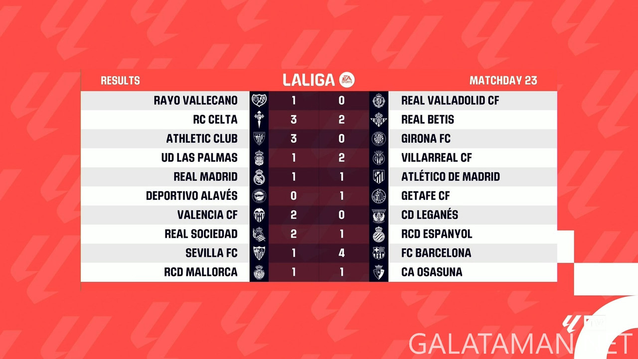 [Image: 20250210-LALIGA-MD23-HGS-1080-mkv-snapsh...49-028.jpg]