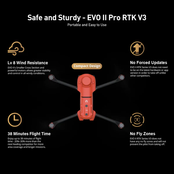 jual drone AUTEL EVO II PRO RTK V3 pemetaan spesifikasi drone
