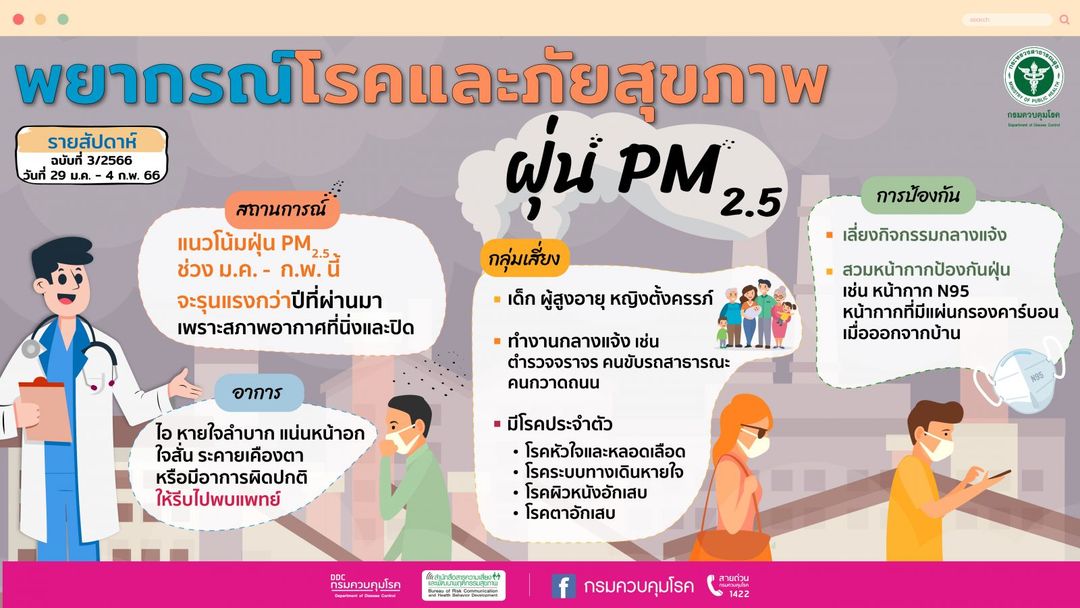 ระวังภัยสุขภาพจากฝุ่นละอองขนาดเล็ก PM2.5 แนะตรวจสอบค่าฝุ่นก่อนออกจากบ้าน
