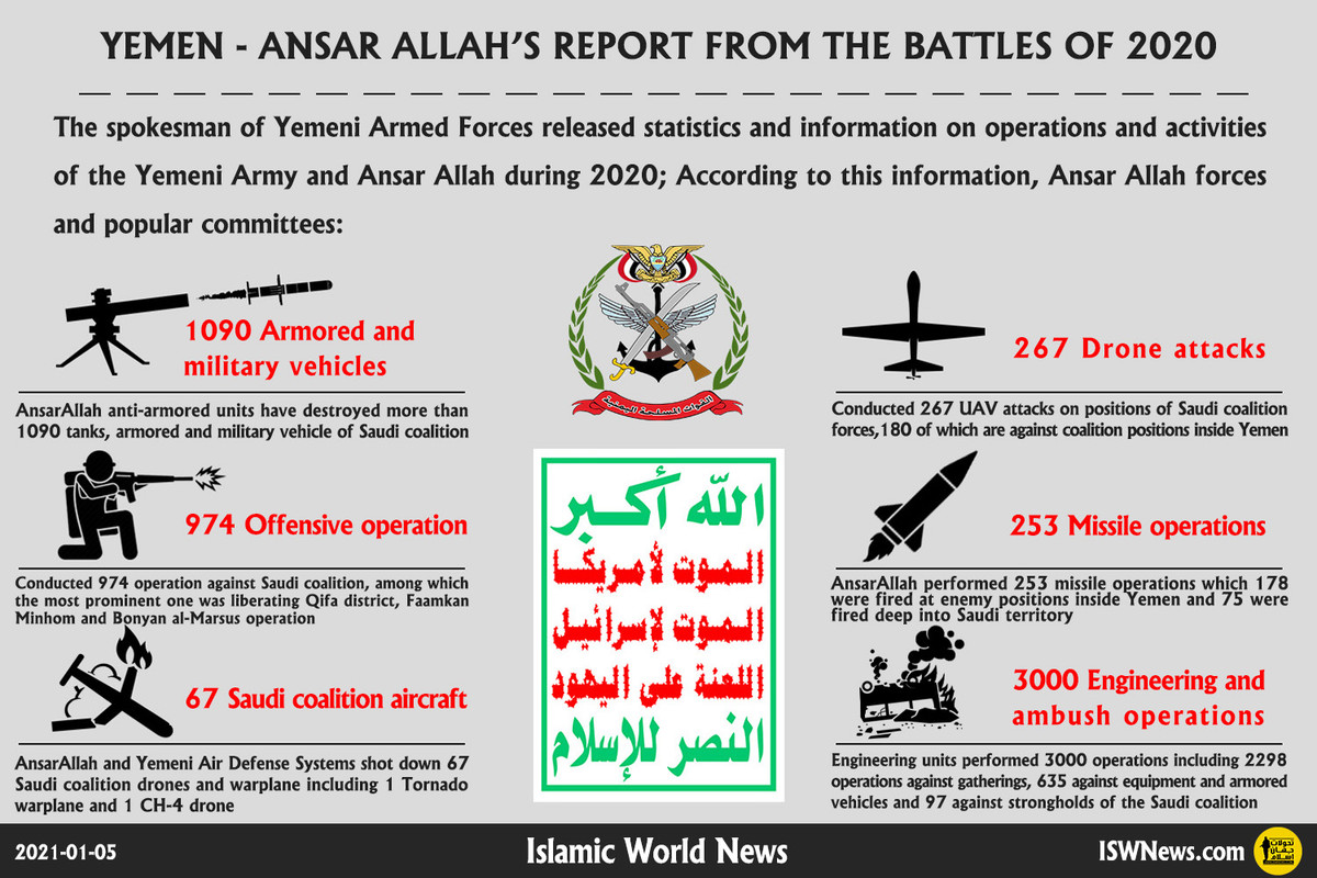 Ansar-Allah-report-2020-en.jpg