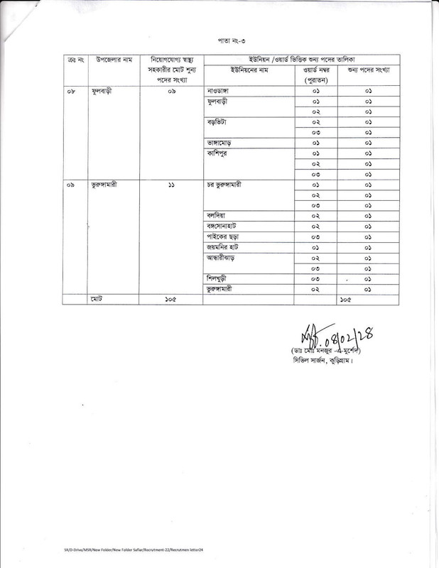 Civil-Surgeon-Office-Kurigram-Job-Vacancy-List-2024-PDF-3