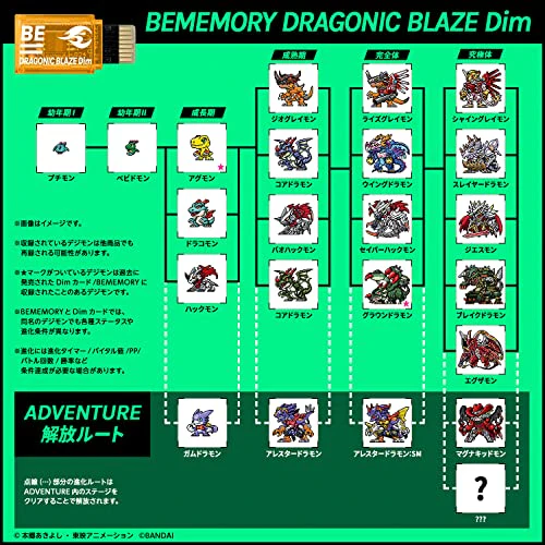 Digimon Vital Bracelet BE - BEMemory Special Selection Vol 1 DIM