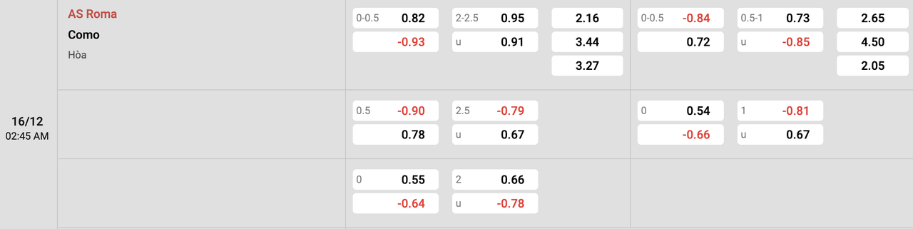 Tỷ lệ kèo AS Roma vs Como