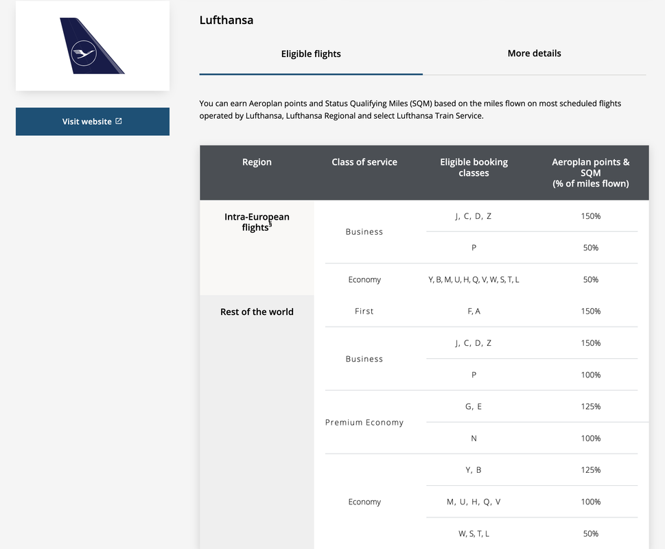 Lufthansa Economy Light (V) Fare - FlyerTalk Forums