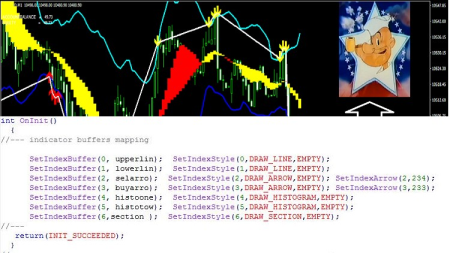 mt4 indicator coding from strategy designing to selling