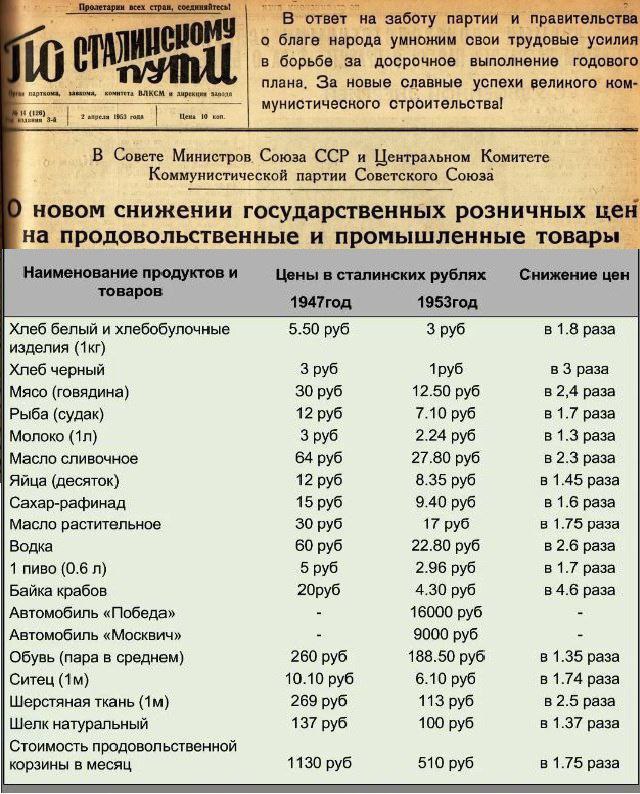Istorinis faktas: Stalino kainų mažinimas