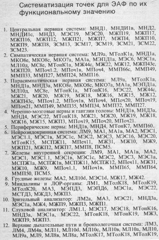 фолль-точки 001