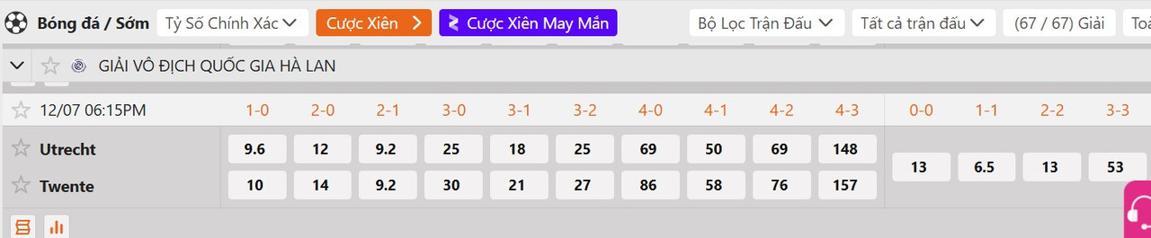 Tỷ lệ tỷ số chính xác Utrecht vs Twente