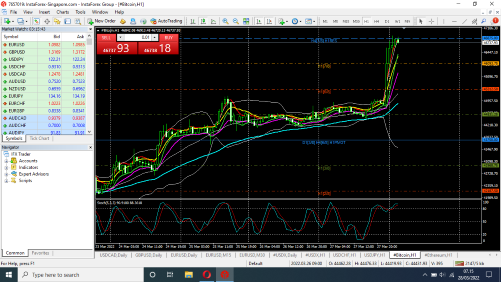 Tehnikal Analisa Market Support dan Resisten - Page 3 Screenshot-28-03-2022-07-15-45