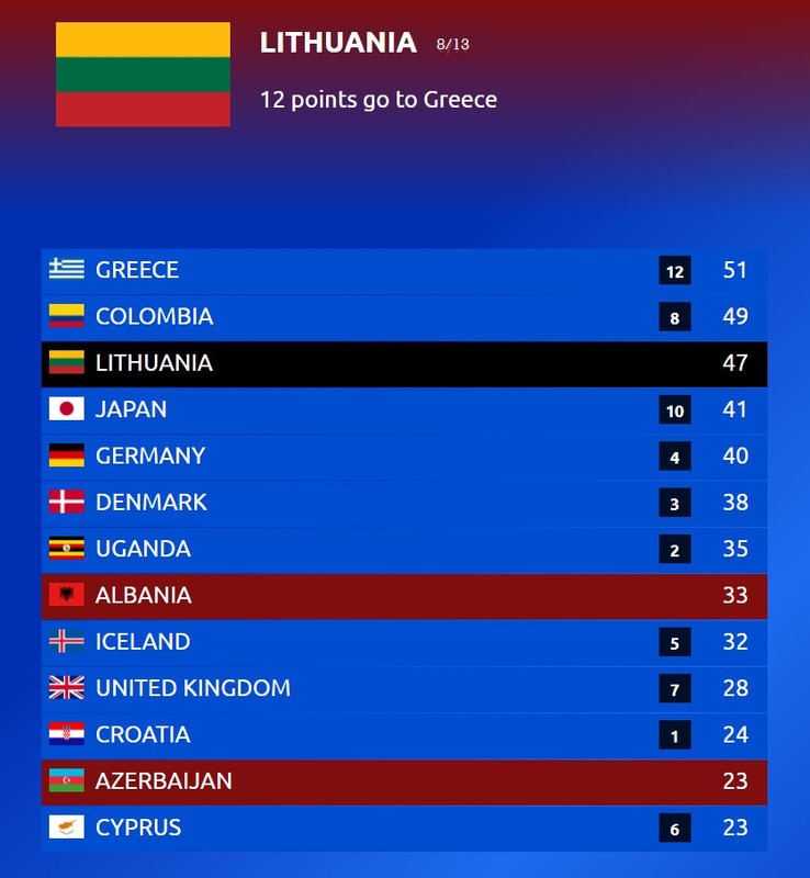 8-Lithuania.jpg