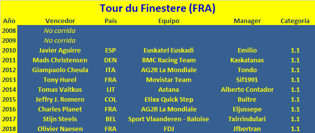 20/04/2019 Tour du Finistère FRA 1.1 Tour-du-Finestere