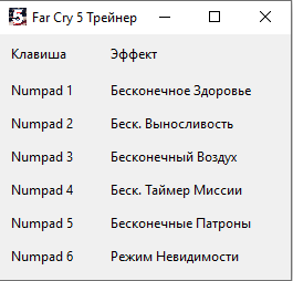 Trainer Far Cry 5