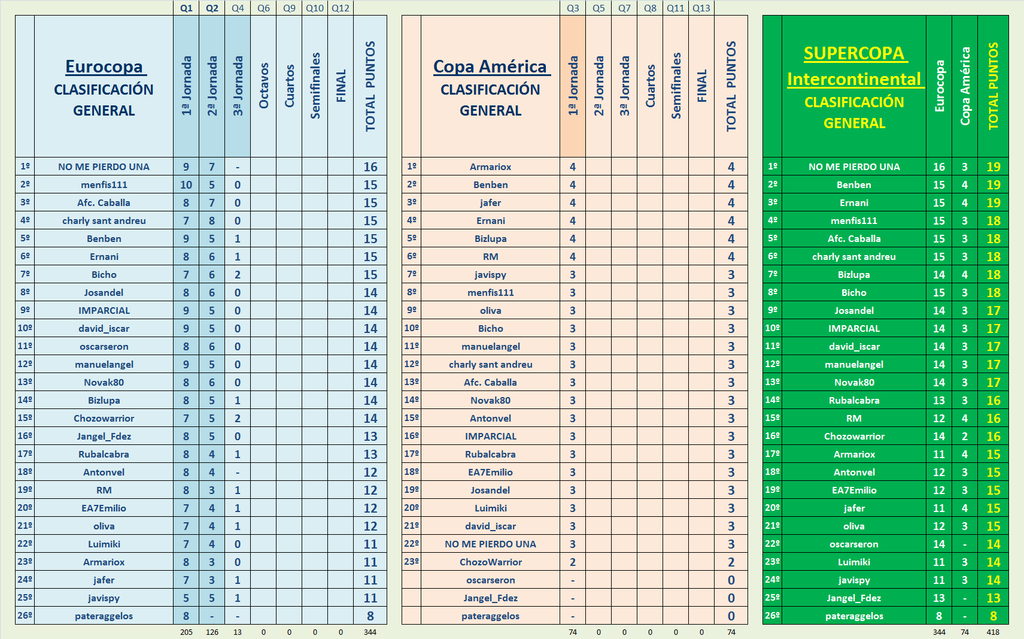 El Juego de la “SUPERCOPA INTERCONTINENTAL” (Eurocopa + Copa América) - Página 10 General-Supercopa-Intercontinental