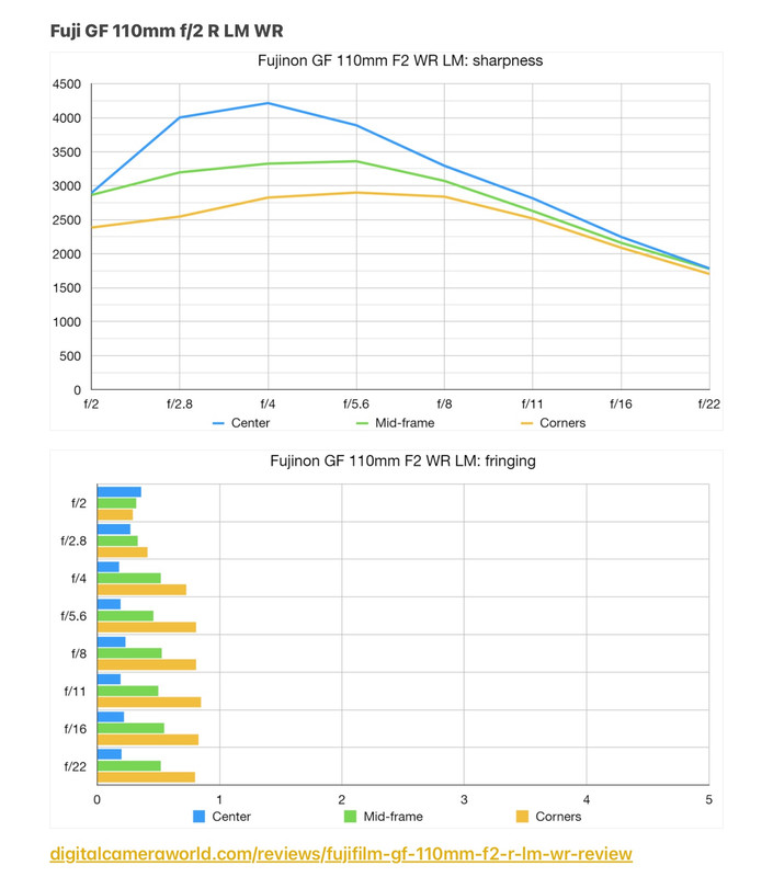 2_Fuji GF 110mm f2 R LM WR