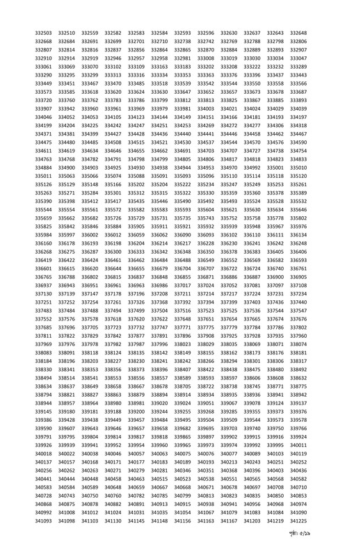 Combined 9 Bank Officer (General) MCQ Exam Result 2025 PDF-05