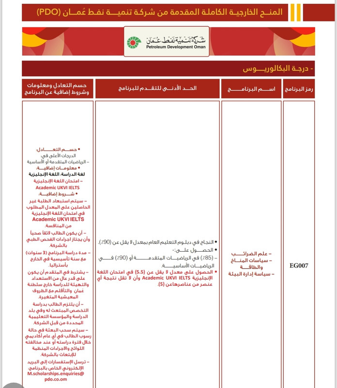Screenshot ٢٠٢٥١٢١٣ ٢٣١٣٢١ One Drive