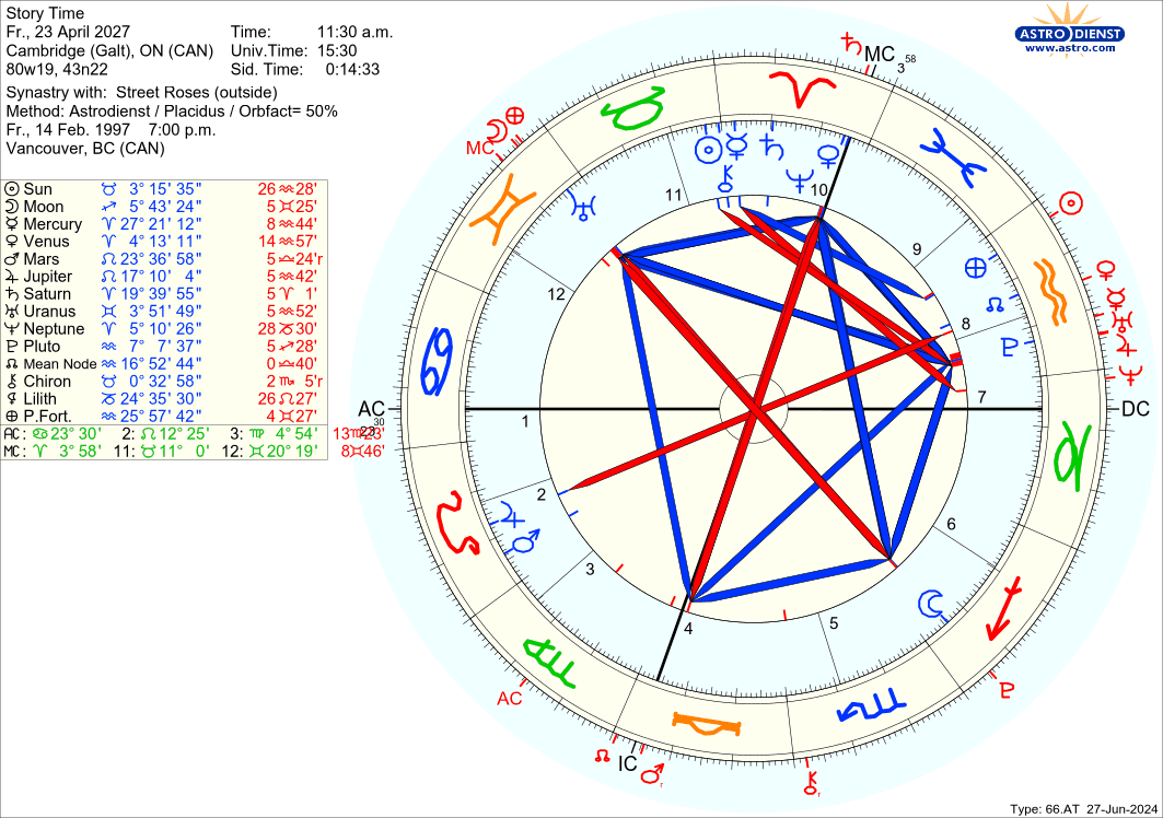 astro_66at_story_time_street_roses.6003.1026067