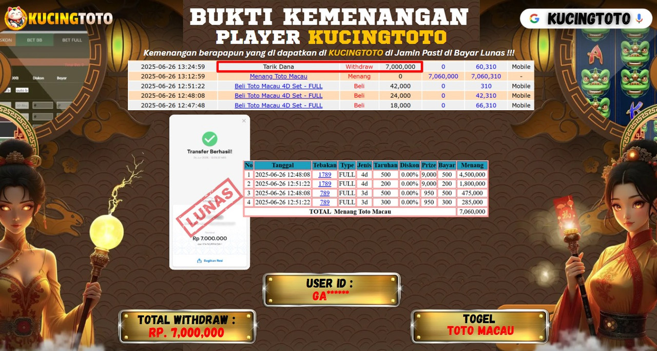 KUCINGTOTO JACKPOT TOGEL TOTO MACAU RP.7.000.000.,- LUNAS